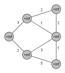Jarník-Prim algorithm