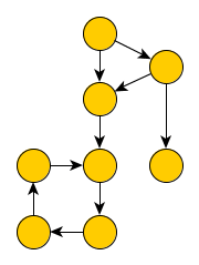 Tarjan's algorithm