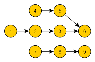 Topologically ordered graph