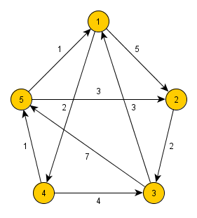 Communication of three participants using Diffie-Hellman protocol