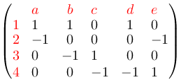 
 \\begin{pmatrix}
     & \\textcolor{red}{a} & \\textcolor{red}{b}  & \\textcolor{red}{c}  & \\textcolor{red}{d}   & \\textcolor{red}{e} \\\\
 \\textcolor{red}{1} & 1 & 1 & 0  & 1 & 0  \\\\
 \\textcolor{red}{2} & -1 & 0 & 0  & 0   & -1\\\\
 \\textcolor{red}{3} & 0 & -1 & 1 & 0   & 0\\\\
 \\textcolor{red}{4} & 0 & 0 & -1  & -1   & 1
 \\end{pmatrix}
 